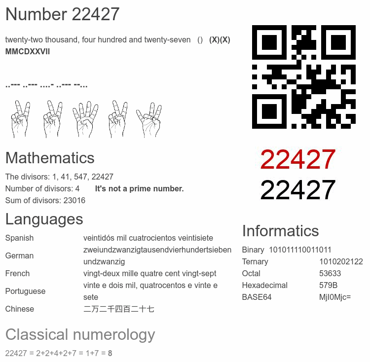 Number 22427 infographic