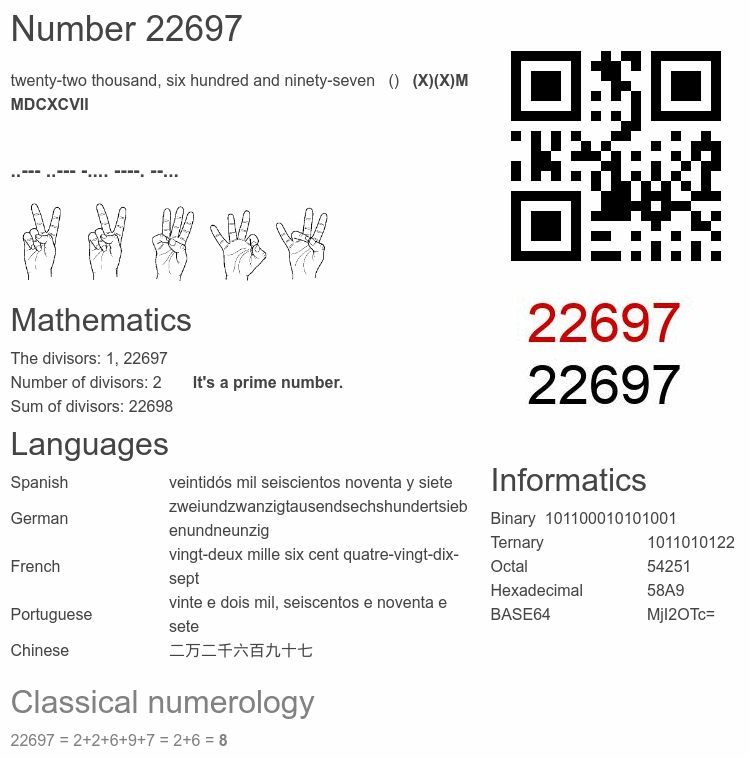 Number 22697 infographic