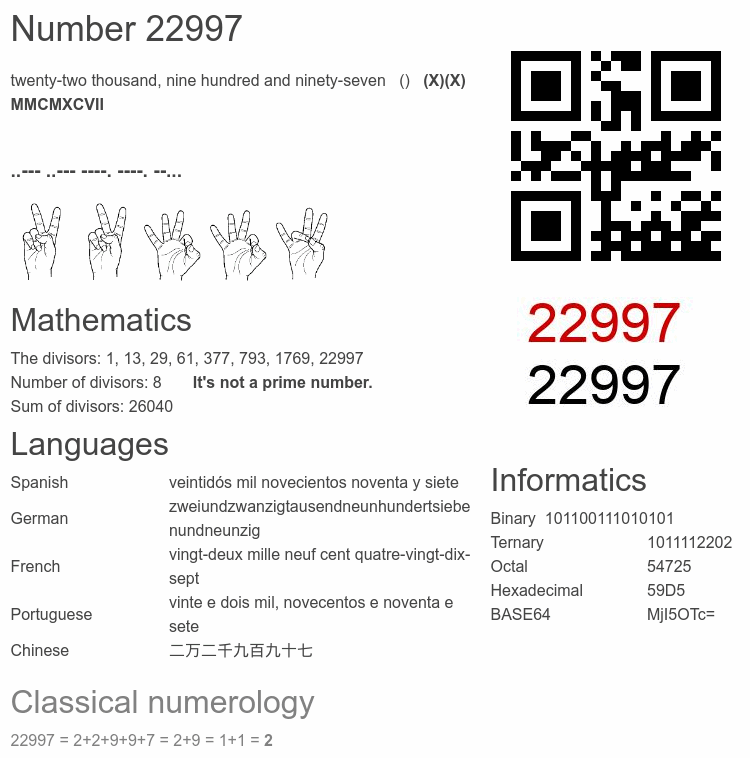 Number 22997 infographic