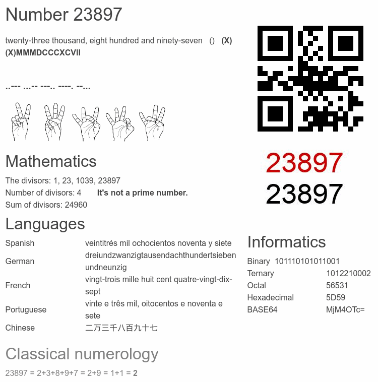 Number 23897 infographic