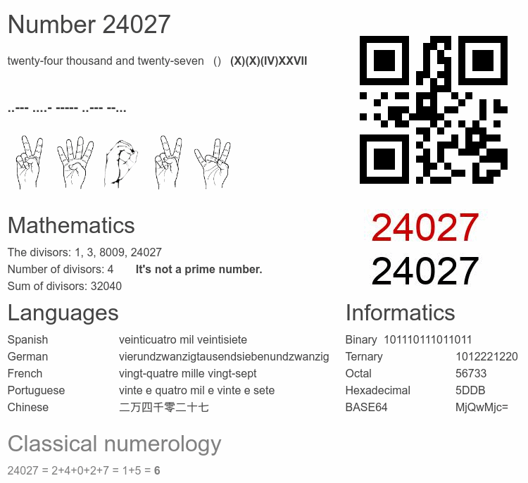 Number 24027 infographic