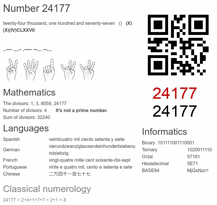 Number 24177 infographic