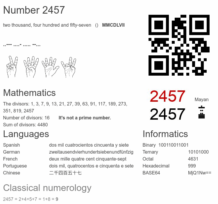 Number 2457 infographic