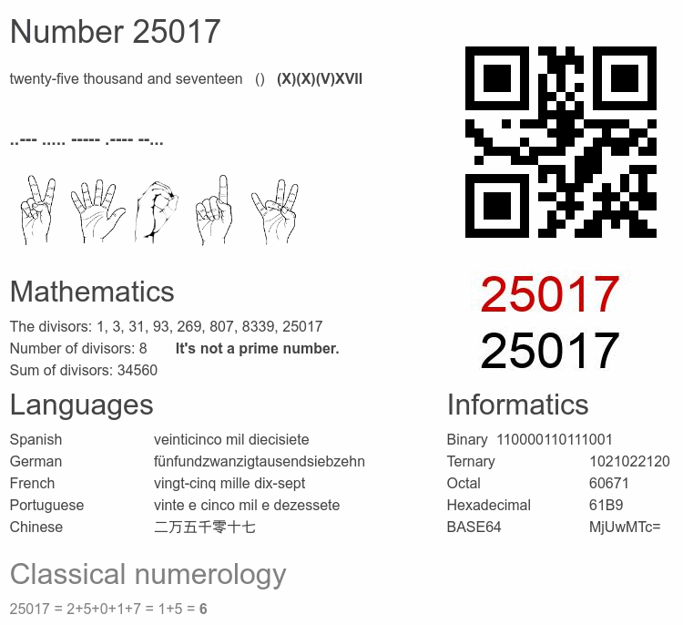 Number 25017 infographic