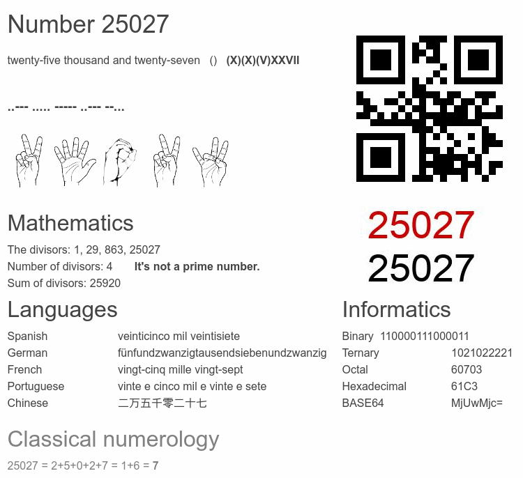 Number 25027 infographic