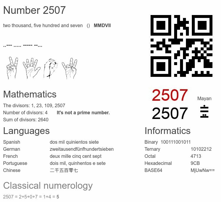 Number 2507 infographic