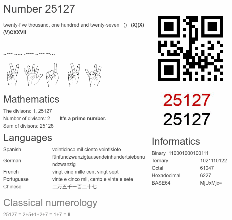 Number 25127 infographic