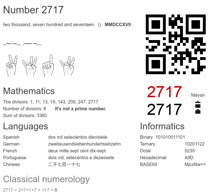 Number 2717 infographic