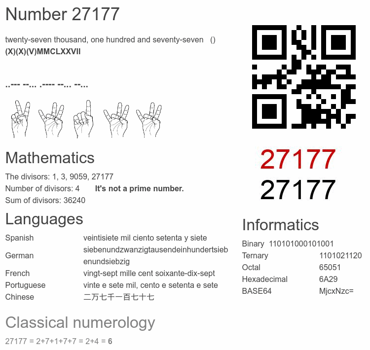 Number 27177 infographic