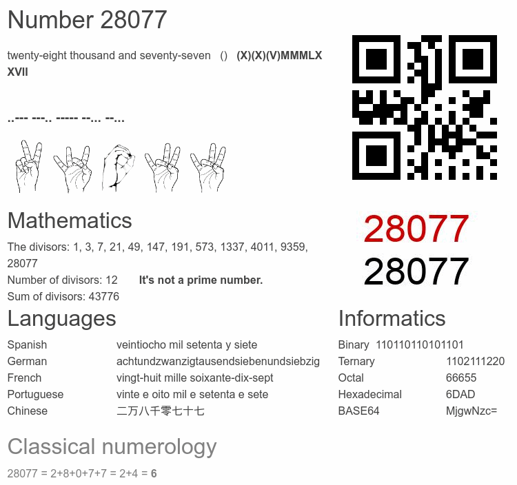 Number 28077 infographic