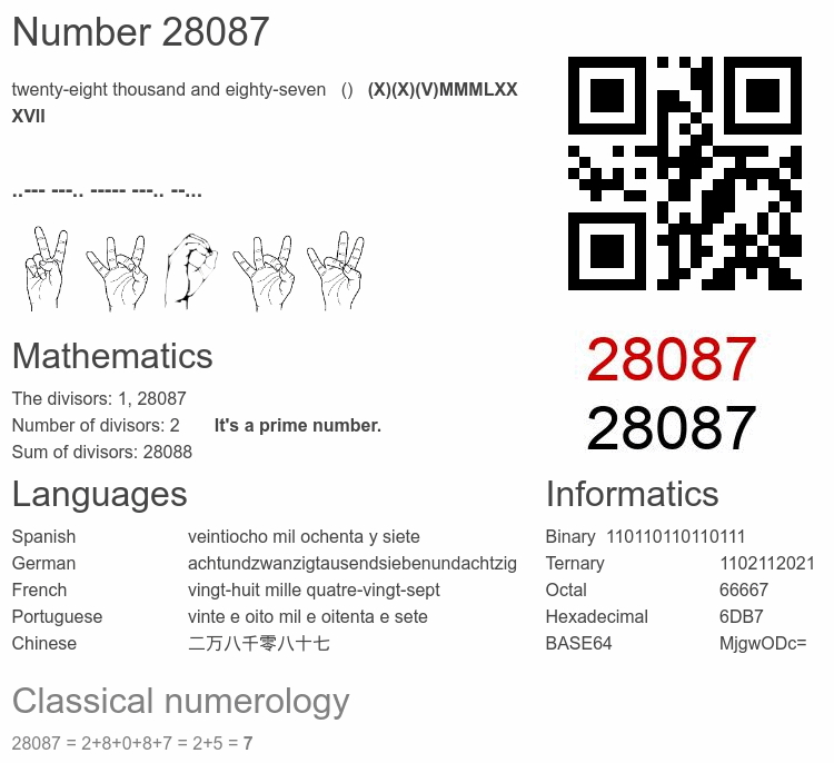 Number 28087 infographic