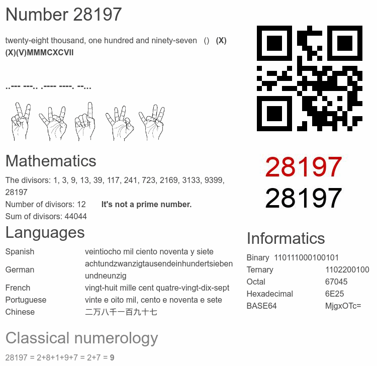 Number 28197 infographic