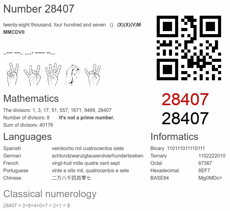 Number 28407 infographic