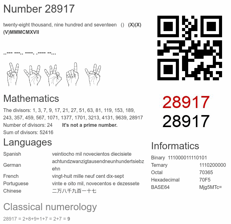 Number 28917 infographic
