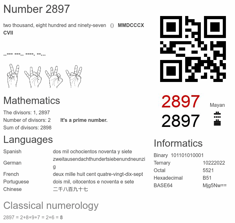 Number 2897 infographic