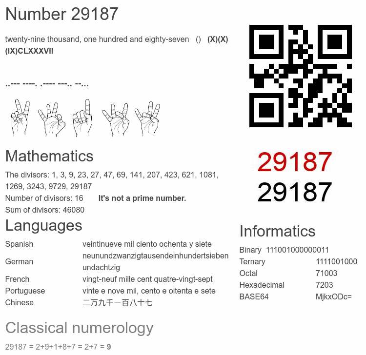 Number 29187 infographic