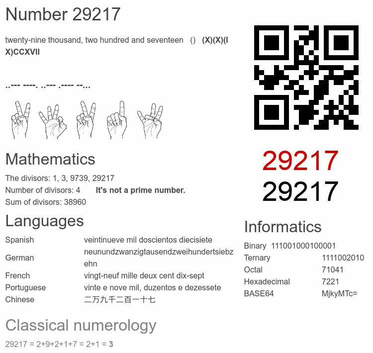 Number 29217 infographic