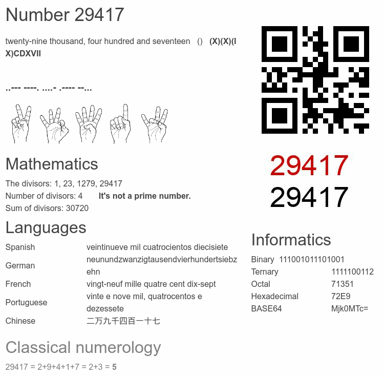 Number 29417 infographic