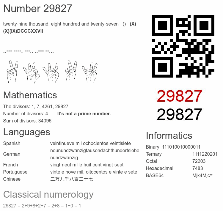 Number 29827 infographic