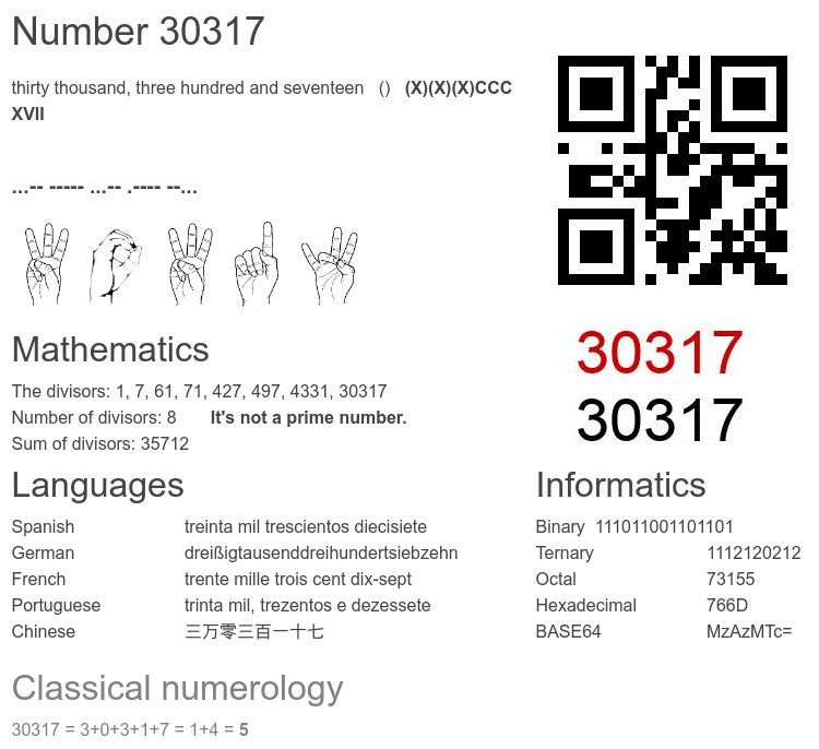 Number 30317 infographic