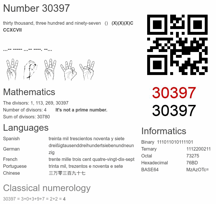 Number 30397 infographic