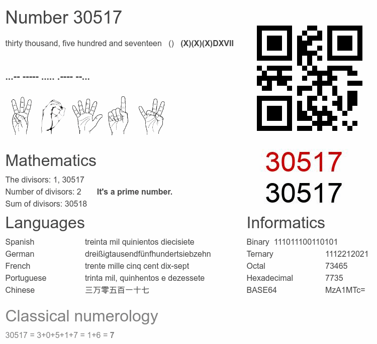Number 30517 infographic