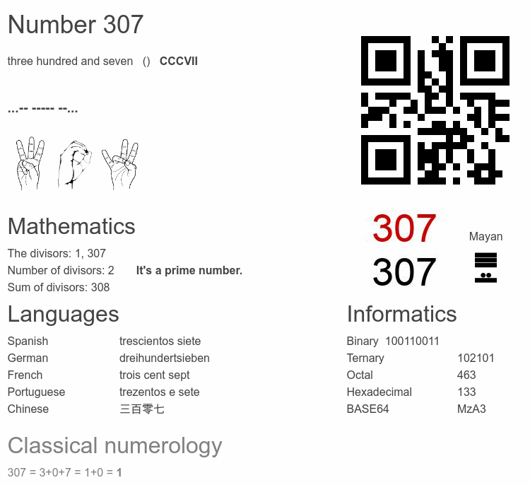 Number 307 infographic