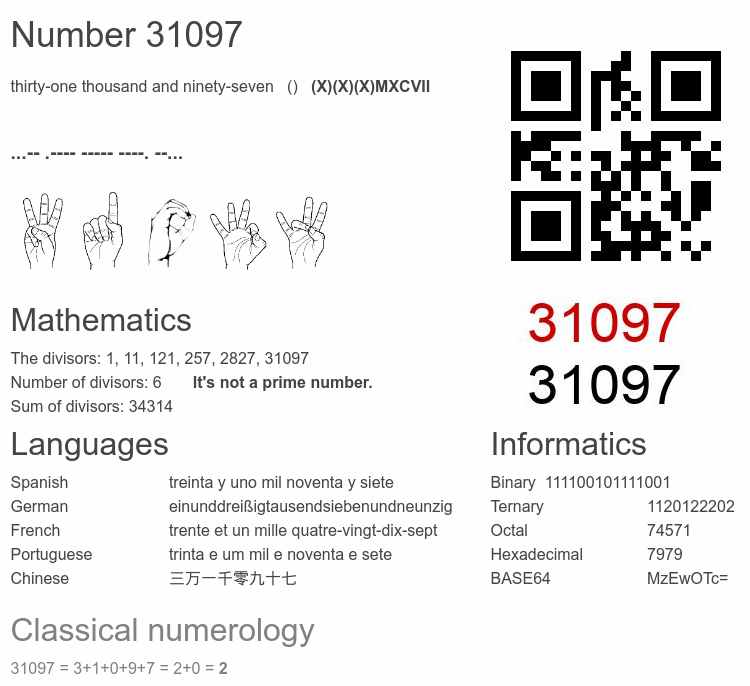 Number 31097 infographic