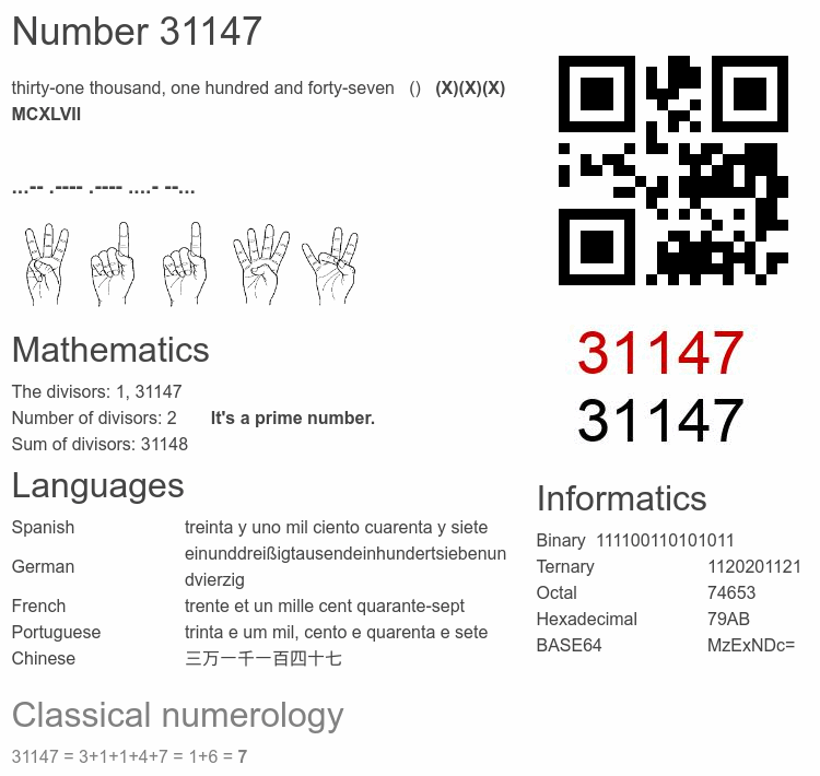 Number 31147 infographic