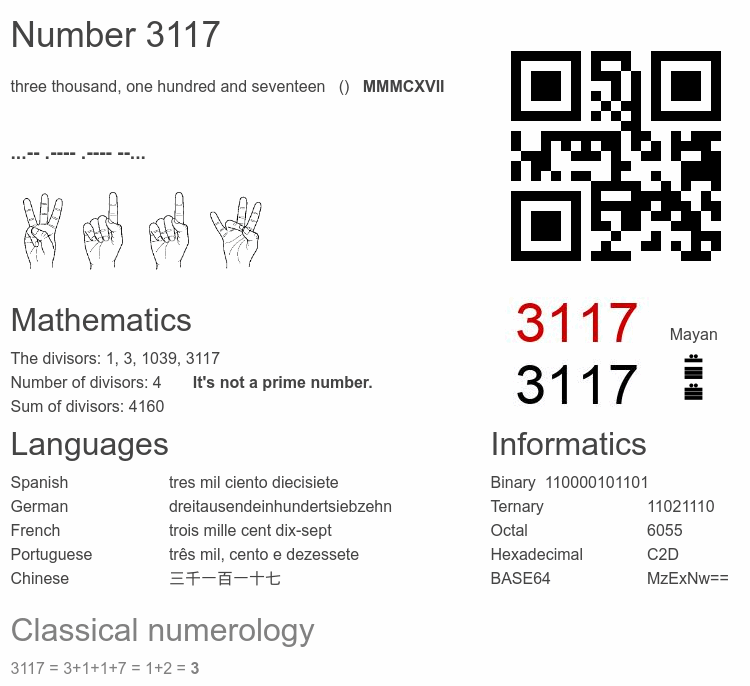 Number 3117 infographic
