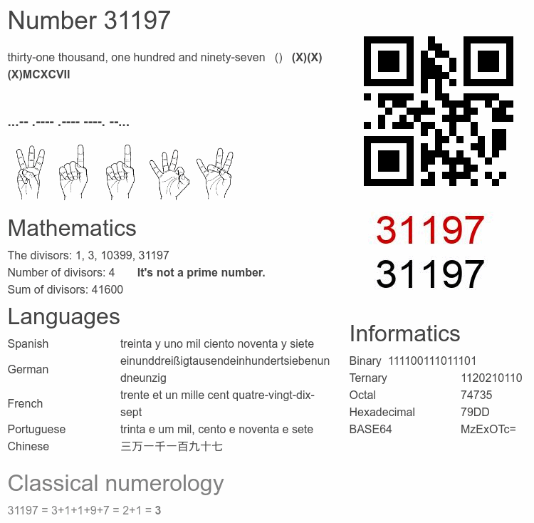 Number 31197 infographic