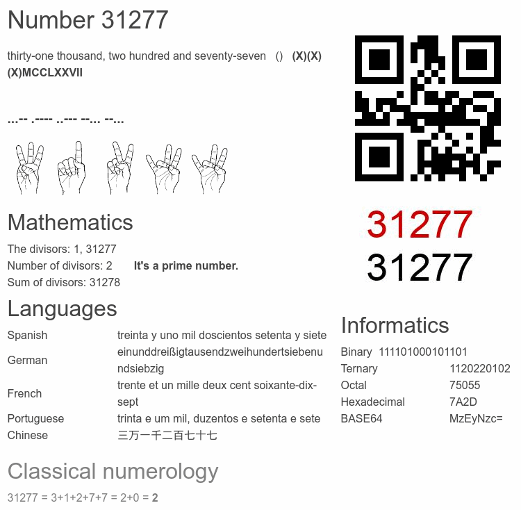 Number 31277 infographic