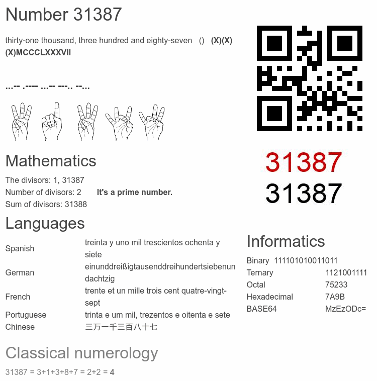 Number 31387 infographic