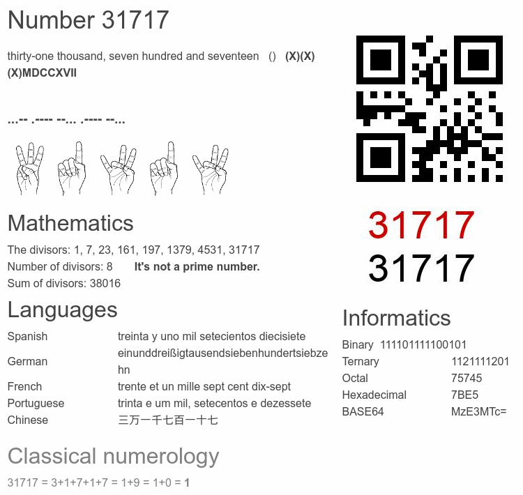Number 31717 infographic