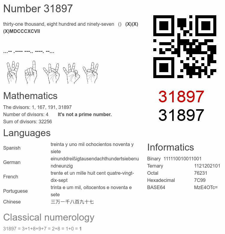 Number 31897 infographic