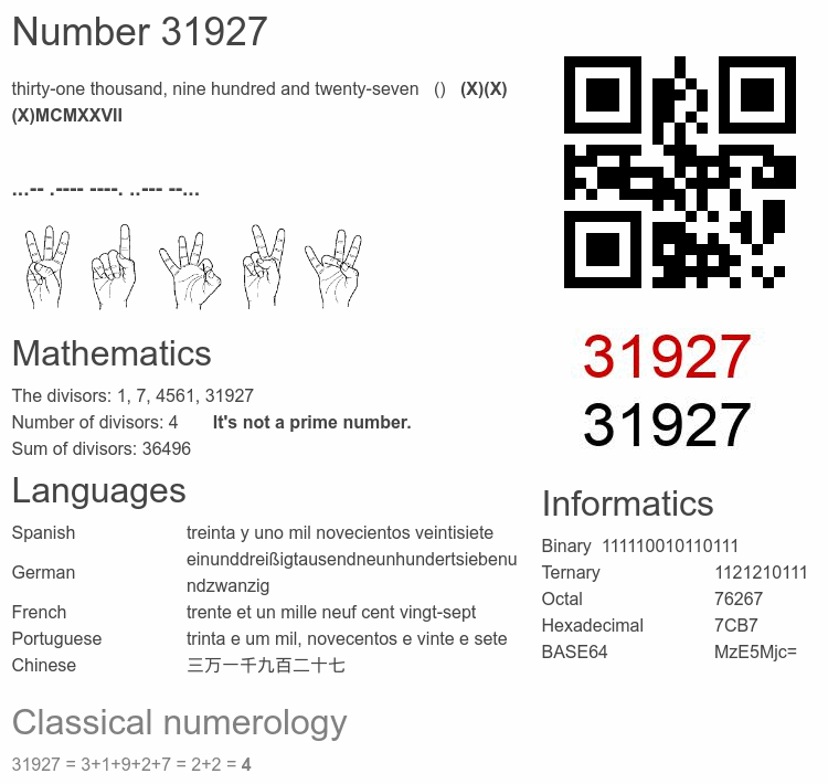 Number 31927 infographic