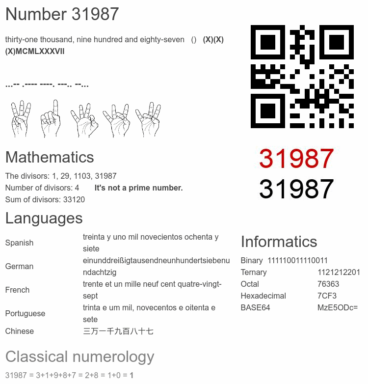 Number 31987 infographic