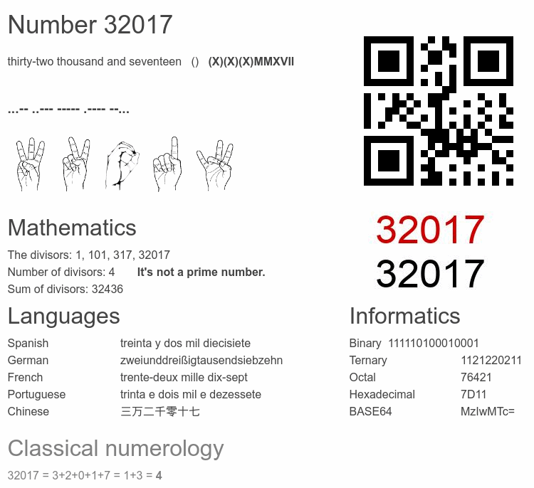 Number 32017 infographic