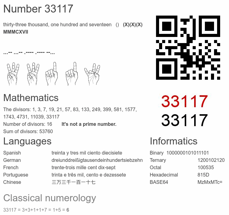 Number 33117 infographic
