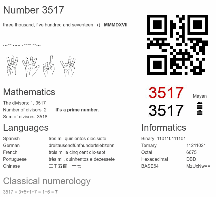 Number 3517 infographic