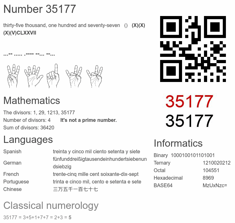 Number 35177 infographic