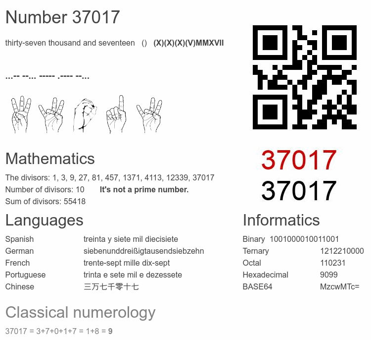 Number 37017 infographic