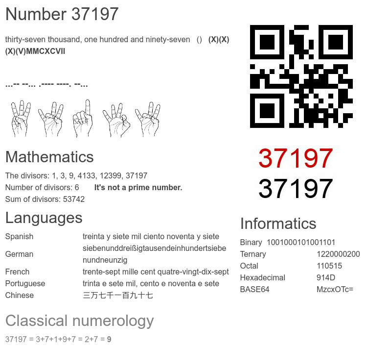 Number 37197 infographic