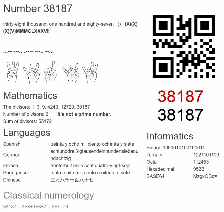 Number 38187 infographic
