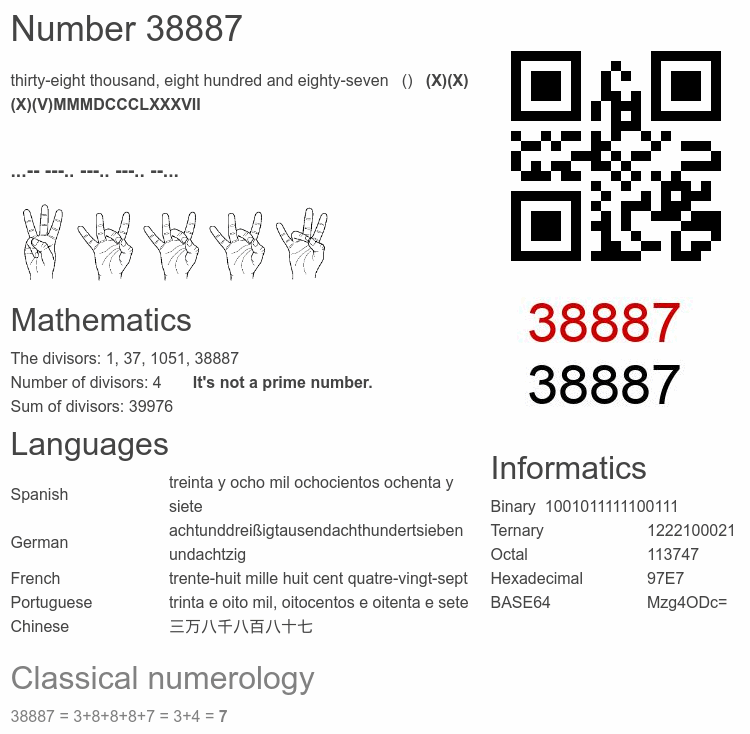 Number 38887 infographic