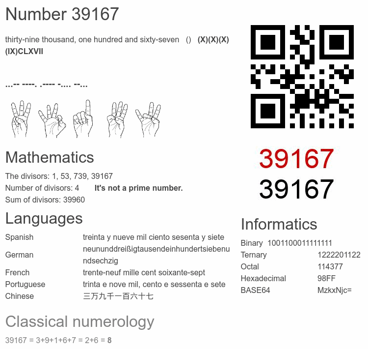 Number 39167 infographic