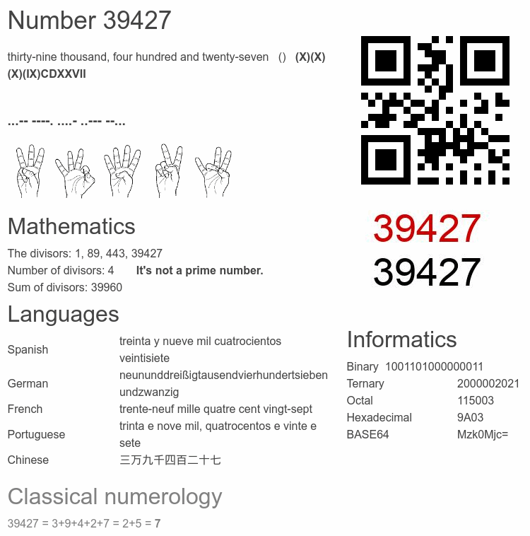 Number 39427 infographic