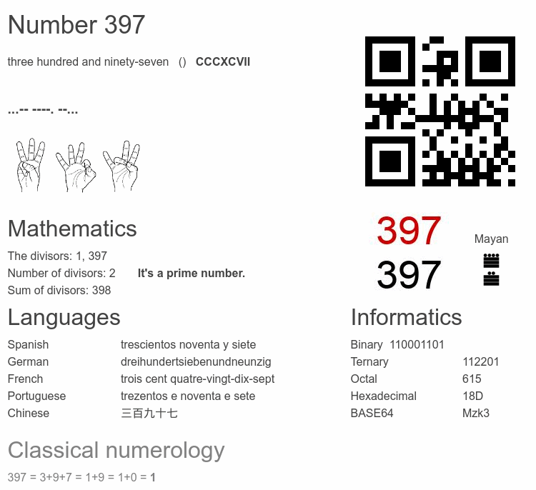 Number 397 infographic