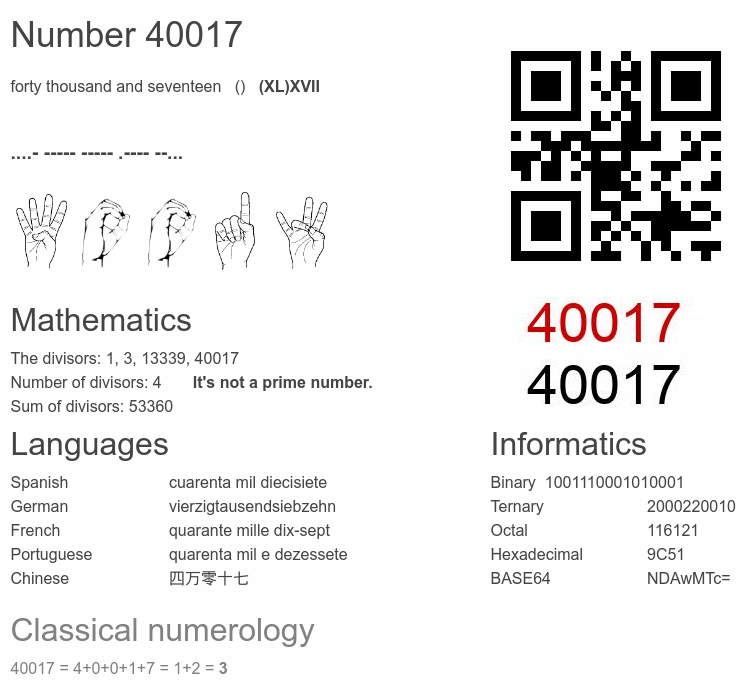 Number 40017 infographic