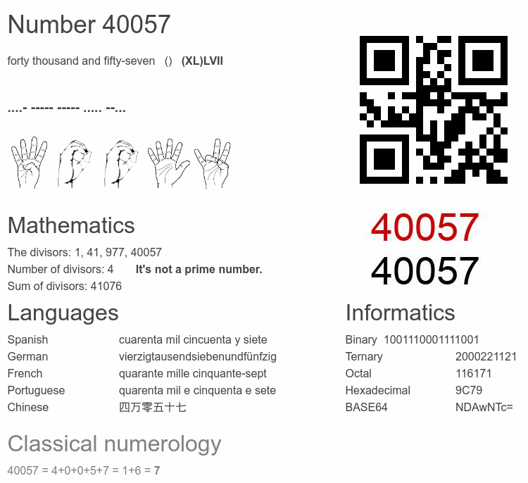 Number 40057 infographic